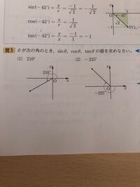 細野 三角比と三角関数の問題完全攻略テキスト 本 参考書 本 参考書