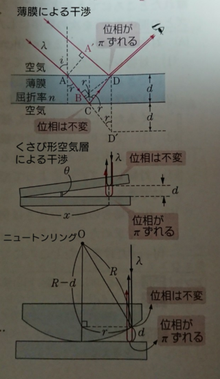 薄膜による干渉 くさび形空気層による干渉 ニュートンリングについて 添付画像 Yahoo 知恵袋