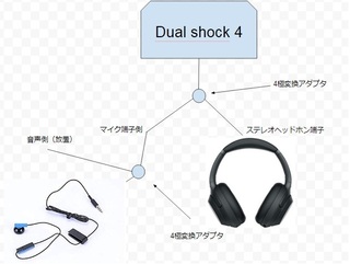 Ps4のコントローラについてるイヤホンジャックとの接続についての質問です い Yahoo 知恵袋