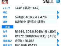 Wotの勝率とレーティング自分はtier8まで所有しています Yahoo 知恵袋