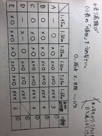 中学3年保健体育の問題です 急募 走り幅跳びのルールについて Yahoo 知恵袋