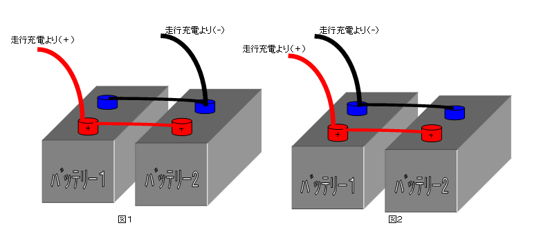 キャンピングカーのサブバッテリーの並列接続充電 …