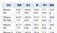 8インチって縦横何cmですか 4 3か16 9 ワイドと呼 Yahoo 知恵袋