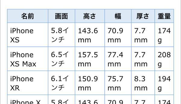 150mmって15センチですか Iphonexrの縦の高さは15cmと Yahoo 知恵袋