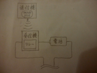 とても怖いので質問させてください 最近 ﾘﾋﾞﾝｸﾞの部屋の電 Yahoo 知恵袋