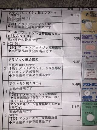 緊急です 風邪をひいて 処方藥を飲み始めてから 目のピントが合いませ Yahoo 知恵袋