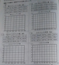 この問題の柱状グラフの書き方ですが 先に人数や 数を数えて書けばよいのですか Yahoo 知恵袋