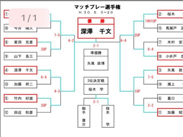 ゴルフのマッチプレーで6-4や7-5または2upや1upと、トーナ - Yahoo