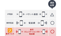 楽天モバイルを使ってるのですが01にかけた場合分もかけてた Yahoo 知恵袋