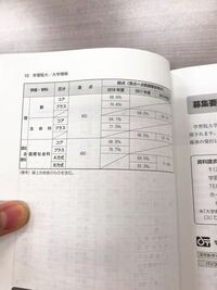 学習院の国際社会科学学部のプラス試験の得点率はどうしてこんなにコア