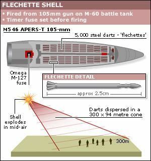 フレシェット弾の殺傷能力はナパーム弾より高いですか 体積や重量当たりだ Yahoo 知恵袋