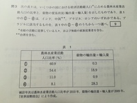 なぜ人口が多いと 第三次産業が発達するのですか 第三次産業 Yahoo 知恵袋