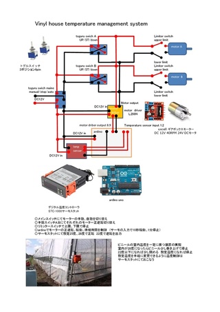 ビニールハウスの温度管理装置を自作しようと考えております 概要はビニールハウ Yahoo 知恵袋