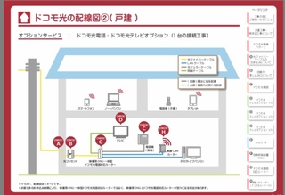 100枚 新築戸建でドコモ光にします ひかり電話 テレビオプション Yahoo 知恵袋