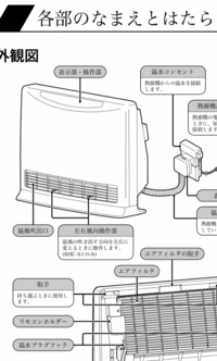 犬が温風ヒーターの前から動きません 冬になると温風ヒーターをつけるので Yahoo 知恵袋