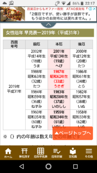 19年 昭和63 たつ年 厄年を調べると私の年代 19年 63年 が前厄とあ Yahoo 知恵袋