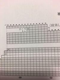 衿ぐりの拾い方が分かりません どなたか編み物に詳しいかた 教えて Yahoo 知恵袋