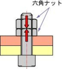 ダブルナットについて質問です 以下の画像 なぜナットを二つ使うこ Yahoo 知恵袋