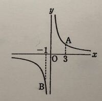 右の図はyがxに反比例する関数のグラフである 2点a Bこのグラフ Yahoo 知恵袋
