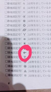 この地図記号2つは何ですか 33 滝です なお滝の大小によって 滝の Yahoo 知恵袋