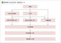 名探偵コナンゼロの執行人羽場二三一が生きていると分かっていれば日下部検 Yahoo 知恵袋
