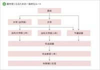 名探偵コナンゼロの執行人羽場二三一が生きていると分かっていれば日下部検 Yahoo 知恵袋