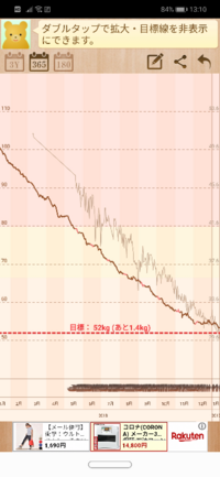 糖質制限 生理こない