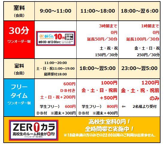 急ぎ まねきねこの料金表の見方がいまいち分かりません 明 Yahoo 知恵袋