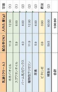 手作りのためお時間を頂戴します と 手作りのためお時間を頂戴 Yahoo 知恵袋