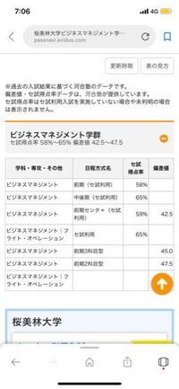 桜美林大学のビジネスマネジメント学群のセンターのボーダーって今年ど Yahoo 知恵袋