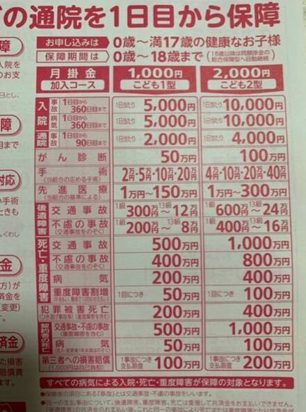 子供の医療保険について 迷っています ほけんの窓口で勧められた メット お金にまつわるお悩みなら 教えて お金の先生 Yahoo ファイナンス