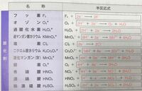 希硝酸 濃硝酸 熱濃硫酸には反応後の生成物に上矢印がかいてあるので Yahoo 知恵袋