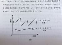 チューブリンの重合 脱重合に関するこのグラフの読み取り方を教えてく Yahoo 知恵袋