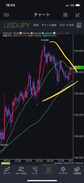 Fxのmt4で余計なチャートを起動時に表示されないようにするにはどうす お金にまつわるお悩みなら 教えて お金の先生 証券編 Yahoo ファイナンス
