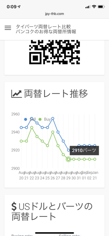 お礼１００枚タイバーツ 日本円について今現在日本円一万 タイバーツ29 お金にまつわるお悩みなら 教えて お金の先生 証券編 Yahoo ファイナンス