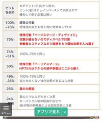 グラブルシュヴァリエマグナhlhl初心者です 例えば本体のhpが70パーセン Yahoo 知恵袋