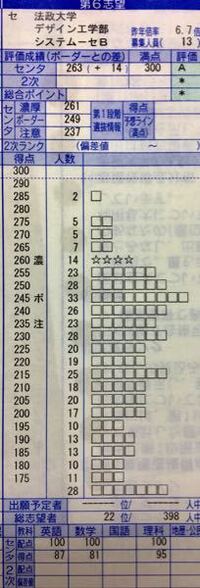 センター利用入試についてですセンター利用で獨協大学の国際教養学部と経済学部 Yahoo 知恵袋
