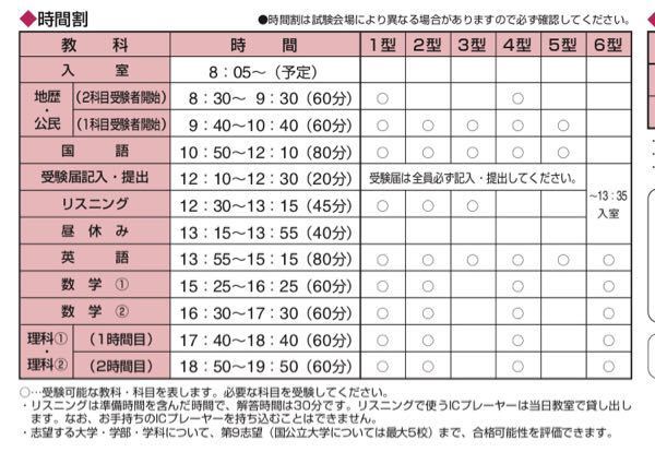 河合塾全統マーク模試についてです。 - 自分は2型を選択しているのですが、地... - Yahoo!知恵袋