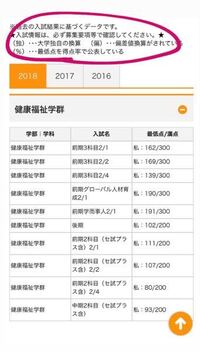 駒澤大学の文学部地理学科の赤本やパスナビに乗ってる合格最低点は素点ですか Yahoo 知恵袋