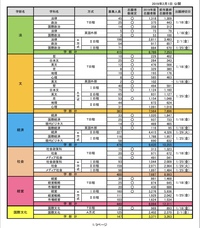 帝京科学大学は 志願者数 出願状況速報 は公表していないのですか もしし Yahoo 知恵袋