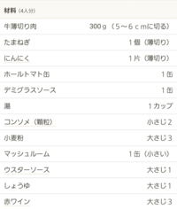 料理勉強中の者です 今日 ハヤシライスを作りました その際に Yahoo 知恵袋