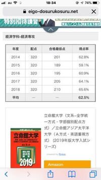 立命館の全学部を受験しました 自己採点した結果全部で238点 低く見積 Yahoo 知恵袋