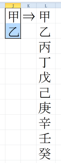 甲乙丙丁戊己庚辛壬癸の読み方を教えてください こうおつへいていまではわ Yahoo 知恵袋