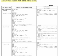 大阪府立大学について31年度のマネジメントの二次科目のところに 数列 ベクト Yahoo 知恵袋