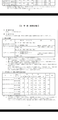 鳥取大学の2次試験の10点分 今年から自己評価シートというも Yahoo 知恵袋