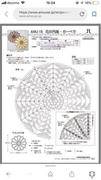 あむゆーずというサイトの花の円座 ガーベラという作品を作っているの Yahoo 知恵袋