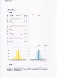 早稲アカ：難関チャレンジ新中２（今は中１）をこの前受けました。今は、まだ塾に... - Yahoo!知恵袋