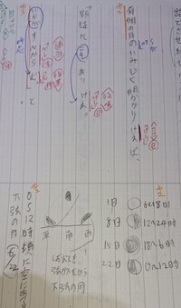 簡単で良いので現代語訳お願いします 春ころ 鞍馬にこもりたり 山ぎはかす Yahoo 知恵袋