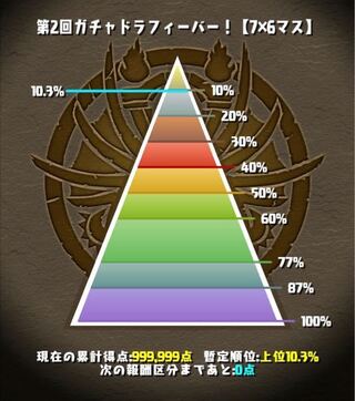 パズドラのランキングダンジョン ガチャドラフィーバー について 質問です Yahoo 知恵袋