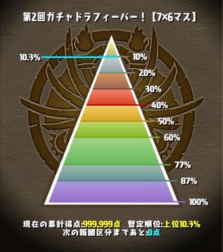 パズドラのランキングダンジョン ガチャドラフィーバー について 質問です Yahoo 知恵袋